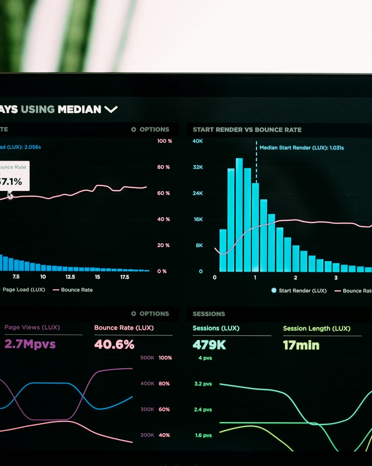 Analytics dashboard with the month's numbers ready